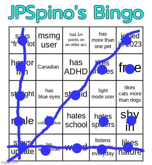 JPSpino's bingo | image tagged in jpspino's bingo | made w/ Imgflip meme maker