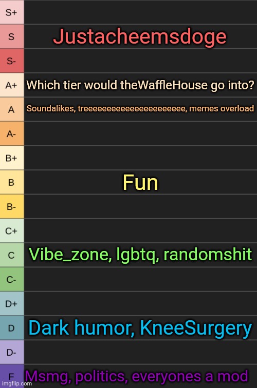 yoshi's new tierlist | Justacheemsdoge; Which tier would theWaffleHouse go into? Soundalikes, treeeeeeeeeeeeeeeeeeeeee, memes overload; Fun; Vibe_zone, lgbtq, randomshit; Dark humor, KneeSurgery; Msmg, politics, everyones a mod | image tagged in yoshi's new tierlist | made w/ Imgflip meme maker