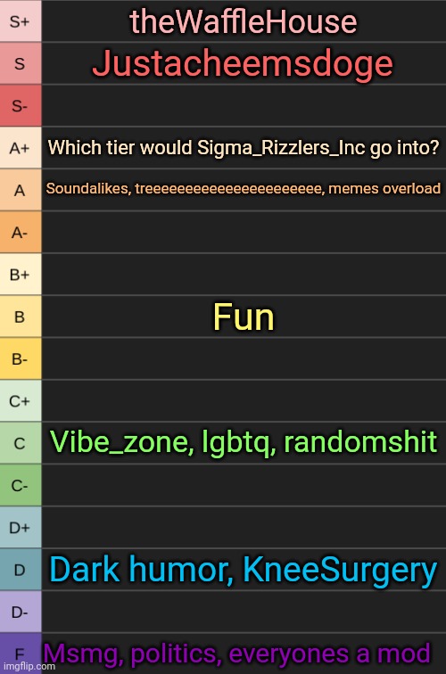 Comment other streams | theWaffleHouse; Justacheemsdoge; Which tier would Sigma_Rizzlers_Inc go into? Soundalikes, treeeeeeeeeeeeeeeeeeeeee, memes overload; Fun; Vibe_zone, lgbtq, randomshit; Dark humor, KneeSurgery; Msmg, politics, everyones a mod | image tagged in yoshi's new tierlist | made w/ Imgflip meme maker