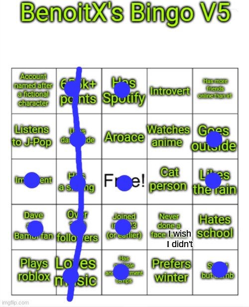 BenoitX's bingo V5 | I wish I didn't | image tagged in benoitx's bingo v5 | made w/ Imgflip meme maker