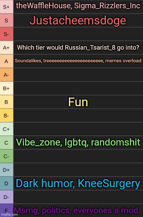 yoshi's new tierlist | theWaffleHouse, Sigma_Rizzlers_Inc; Justacheemsdoge; Which tier would Russian_Tsarist_8 go into? Soundalikes, treeeeeeeeeeeeeeeeeeeeee, memes overload; Fun; Vibe_zone, lgbtq, randomshit; Dark humor, KneeSurgery; Msmg, politics, everyones a mod | image tagged in yoshi's new tierlist | made w/ Imgflip meme maker