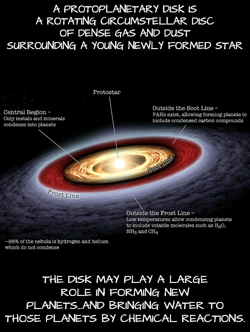 Better Take Classes in Chemistry if You Want to Learn About Space | A PROTOPLANETARY DISK IS A ROTATING CIRCUMSTELLAR DISC OF DENSE GAS AND DUST SURROUNDING A YOUNG NEWLY FORMED STAR; THE DISK MAY PLAY A LARGE ROLE IN FORMING NEW PLANETS...AND BRINGING WATER TO THOSE PLANETS BY CHEMICAL REACTIONS. | image tagged in chemistry,planets,solar system | made w/ Imgflip meme maker