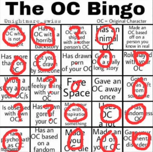 Crazy how I hit almost all of these marks | image tagged in the oc bingo | made w/ Imgflip meme maker