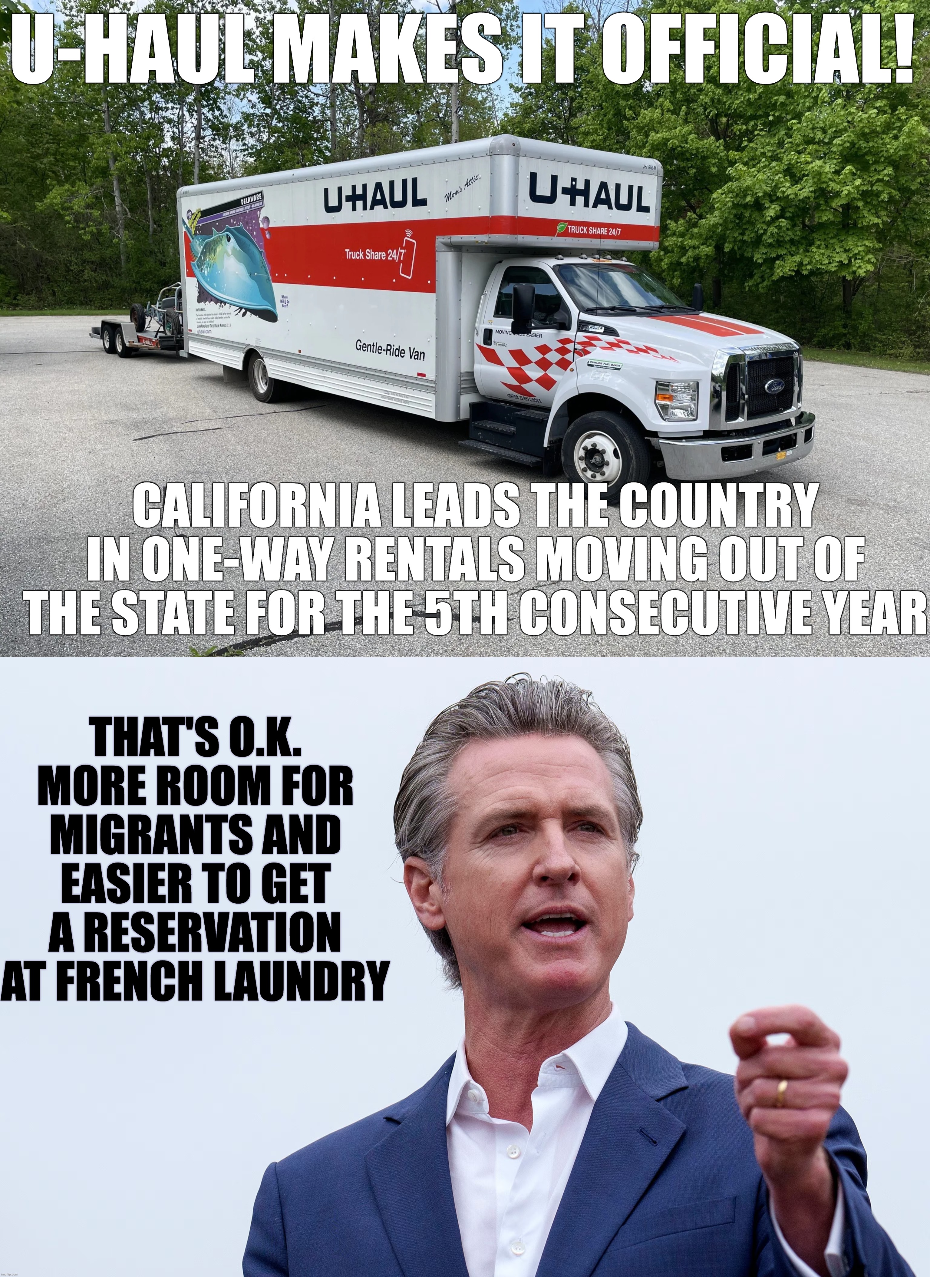 The smart money is moving out to Texas, South Carolina and Florida | U-HAUL MAKES IT OFFICIAL! CALIFORNIA LEADS THE COUNTRY IN ONE-WAY RENTALS MOVING OUT OF THE STATE FOR THE 5TH CONSECUTIVE YEAR; THAT'S O.K.
MORE ROOM FOR MIGRANTS AND EASIER TO GET A RESERVATION AT FRENCH LAUNDRY | image tagged in get out,gavin newscum | made w/ Imgflip meme maker