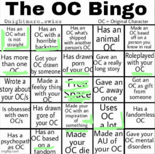 This is gonna tell y’all a lot about me | image tagged in the oc bingo | made w/ Imgflip meme maker