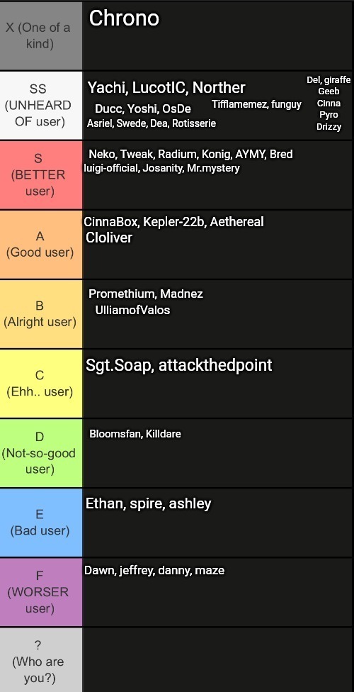 Del, giraffe
Geeb
Cinna
Pyro
Drizzy; Tifflamemez, funguy; Asriel, Swede, Dea, Rotisserie; luigi-official, Josanity, Mr.mystery; Cloliver; UlliamofValos; Bloomsfan, Killdare; Ethan, spire, ashley; Dawn, jeffrey, danny, maze | made w/ Imgflip meme maker