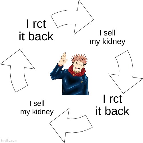 Vicious cycle | I sell my kidney I rct it back I sell my kidney I rct it back | image tagged in vicious cycle | made w/ Imgflip meme maker