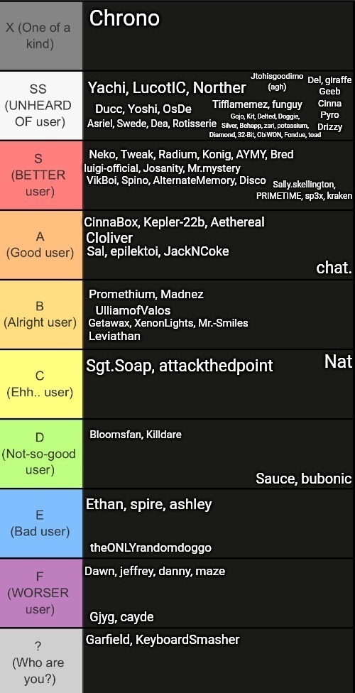 Alright thats it done for now | Jtohisgoodimo (agh); Sally.skellington, PRIMETIME, sp3x, kraken; Leviathan; Gjyg, cayde | made w/ Imgflip meme maker