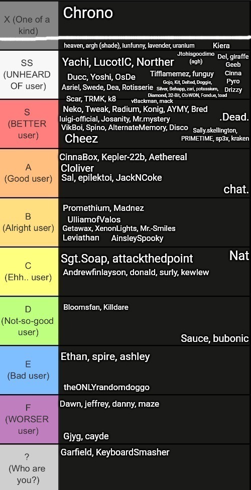 alr now that's it finished. 100%. | Kiera; heaven, argh (shade), iunfunny, lavender, uranium; Scar, TRMK, k8; vBackman, mack; .Dead. Cheez; AinsleySpooky; Andrewfinlayson, donald, surly, kewlew | made w/ Imgflip meme maker