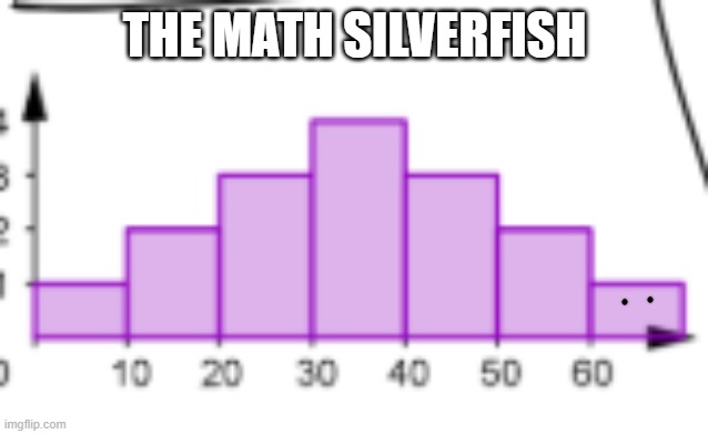 THE MATH SILVERFISH | image tagged in silver | made w/ Imgflip meme maker