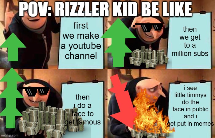 gru | POV: RIZZLER KID BE LIKE; first we make a youtube channel; then we get to a million subs; i see little timmys do the face in public and i get put in memes; then i do a face to get famous | image tagged in memes,gru's plan | made w/ Imgflip meme maker