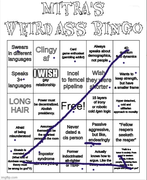 Mitra's bingo | I WISH | image tagged in mitra's bingo | made w/ Imgflip meme maker