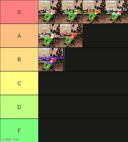 This Is Not The Album (EP) by Yuno Miles tier list | made w/ Imgflip meme maker