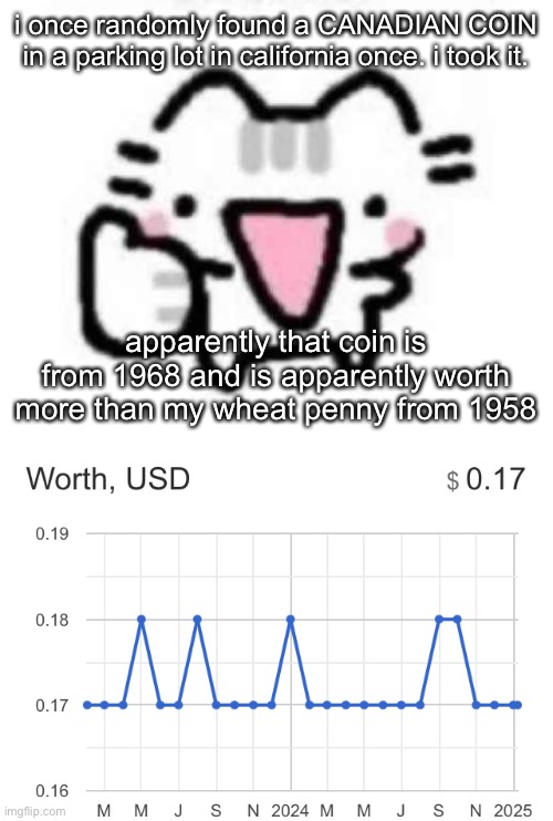 my wheat penny is worth 3 cents btw | i once randomly found a CANADIAN COIN in a parking lot in california once. i took it. apparently that coin is from 1968 and is apparently worth more than my wheat penny from 1958 | image tagged in silly cat thumbs up | made w/ Imgflip meme maker