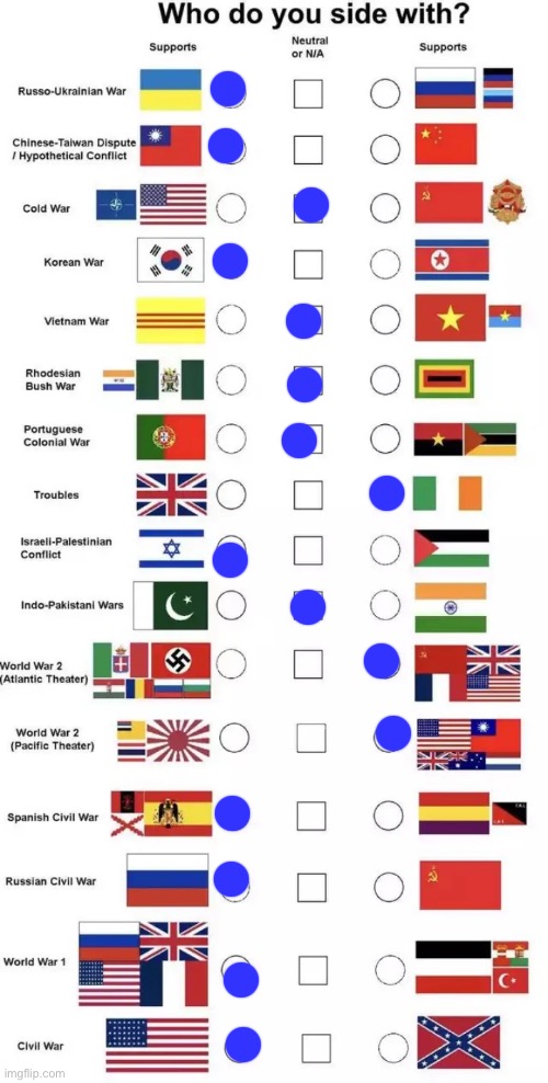 I stayed neutral in peculiar ones | image tagged in who do you side with,msmg | made w/ Imgflip meme maker