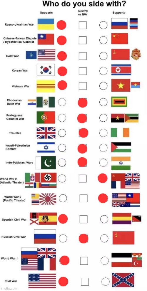 Who do you side with? | image tagged in who do you side with | made w/ Imgflip meme maker