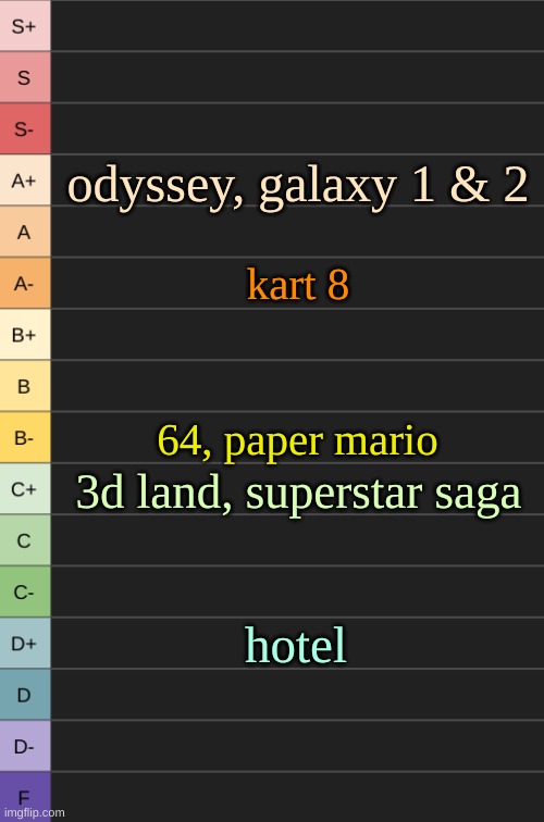 so like a while ago i was putting mario games in a tierlist | odyssey, galaxy 1 & 2; kart 8; 64, paper mario; 3d land, superstar saga; hotel | image tagged in yoshi's new tierlist | made w/ Imgflip meme maker