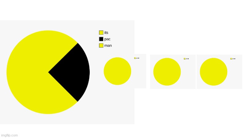 graph man | image tagged in pacman,pac-man,pac man,graphs,pie charts,charts | made w/ Imgflip meme maker