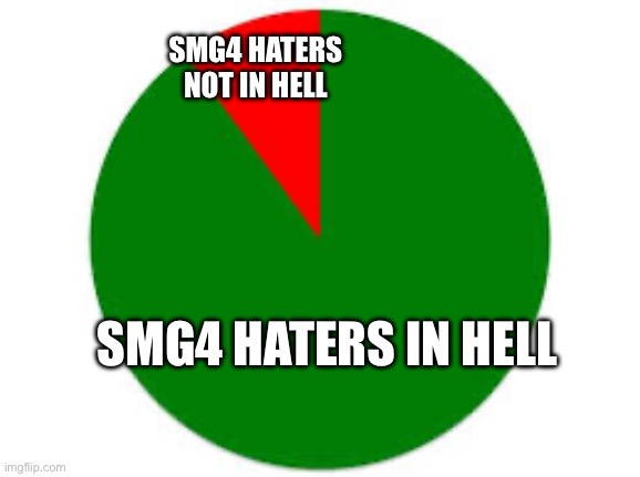 pie chart | SMG4 HATERS NOT IN HELL; SMG4 HATERS IN HELL | image tagged in pie chart | made w/ Imgflip meme maker