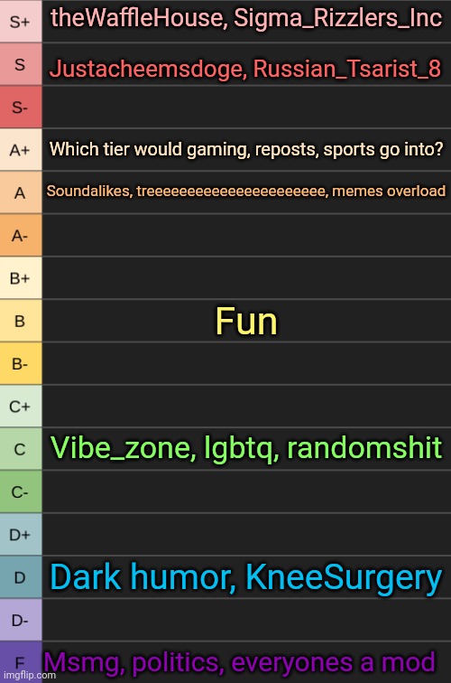 yoshi's new tierlist | theWaffleHouse, Sigma_Rizzlers_Inc; Justacheemsdoge, Russian_Tsarist_8; Which tier would gaming, reposts, sports go into? Soundalikes, treeeeeeeeeeeeeeeeeeeeee, memes overload; Fun; Vibe_zone, lgbtq, randomshit; Dark humor, KneeSurgery; Msmg, politics, everyones a mod | image tagged in yoshi's new tierlist | made w/ Imgflip meme maker