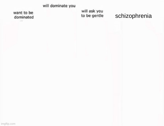 Domination stats | schizophrenia | image tagged in domination stats | made w/ Imgflip meme maker