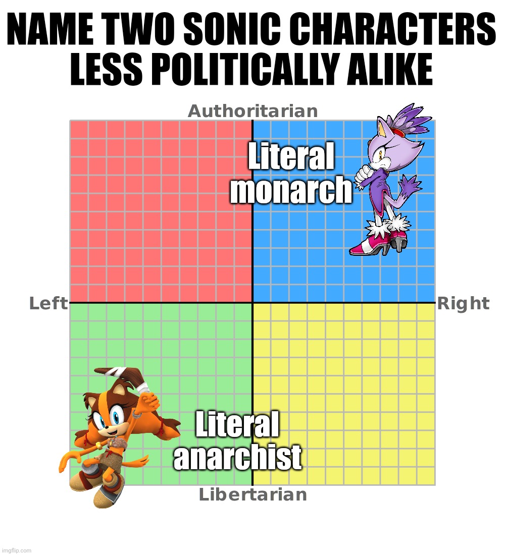 Maybe Sonic and Eggman? Give me your ideas | NAME TWO SONIC CHARACTERS LESS POLITICALLY ALIKE; Literal monarch; Literal anarchist | image tagged in political compass | made w/ Imgflip meme maker