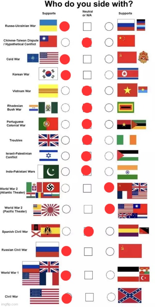 Despite my mom being from moscow, what russia's doing to ukraine is not very nice | image tagged in who do you side with | made w/ Imgflip meme maker