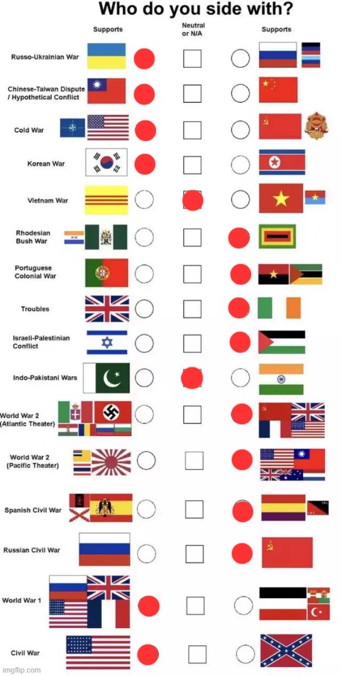 Who do you side with? | image tagged in who do you side with | made w/ Imgflip meme maker