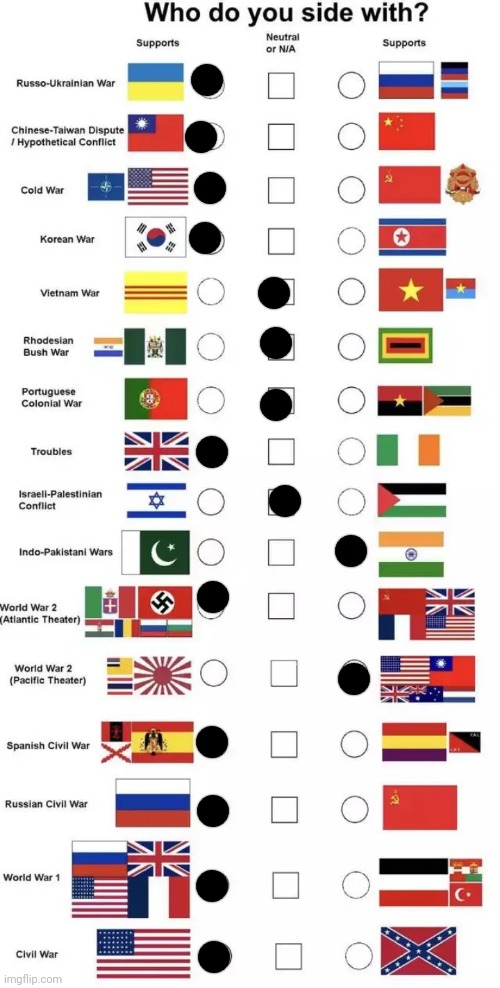 Weird right? | image tagged in who do you side with | made w/ Imgflip meme maker