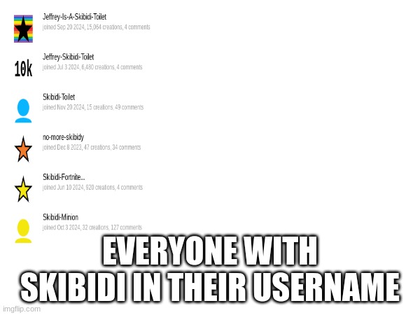 EVERYONE WITH SKIBIDI IN THEIR USERNAME | made w/ Imgflip meme maker