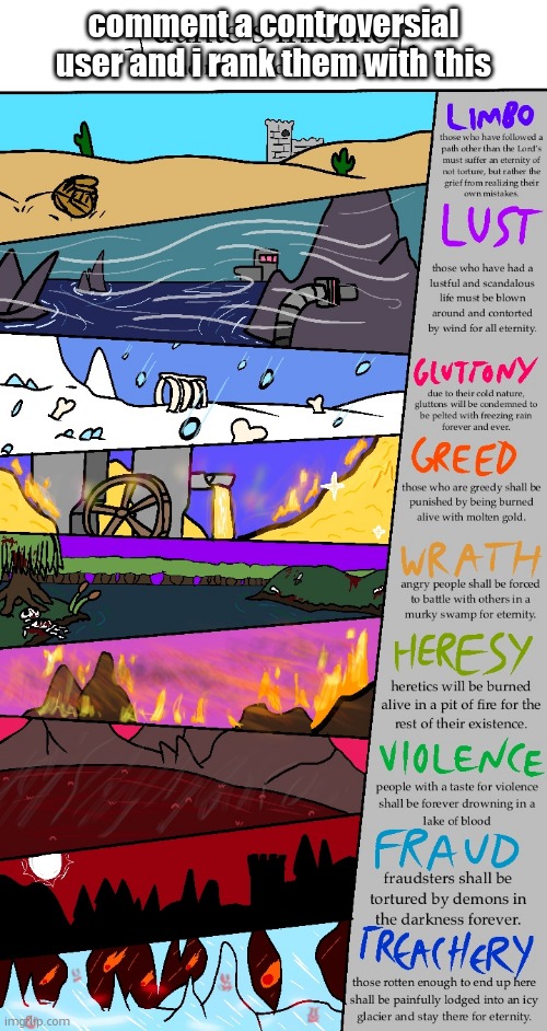 dante’s inferno | comment a controversial user and i rank them with this | image tagged in dante s inferno | made w/ Imgflip meme maker