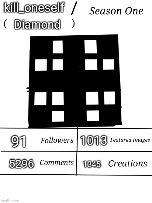 I feel like i made a mistake but then again it's abt me | kill_oneself; Diamond; 1013; 91; 1345; 5296 | image tagged in msmgcard s1 | made w/ Imgflip meme maker