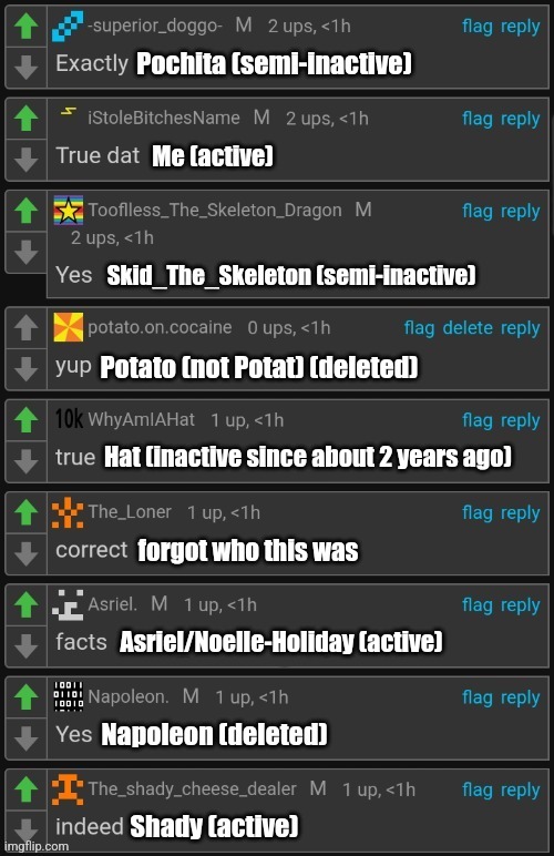 Who everyone in this screenshot is and where they're at now | Asriel/Noelle-Holiday (active) | image tagged in agreeing | made w/ Imgflip meme maker