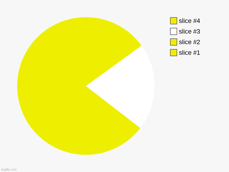 pacman | image tagged in charts,pie charts | made w/ Imgflip chart maker