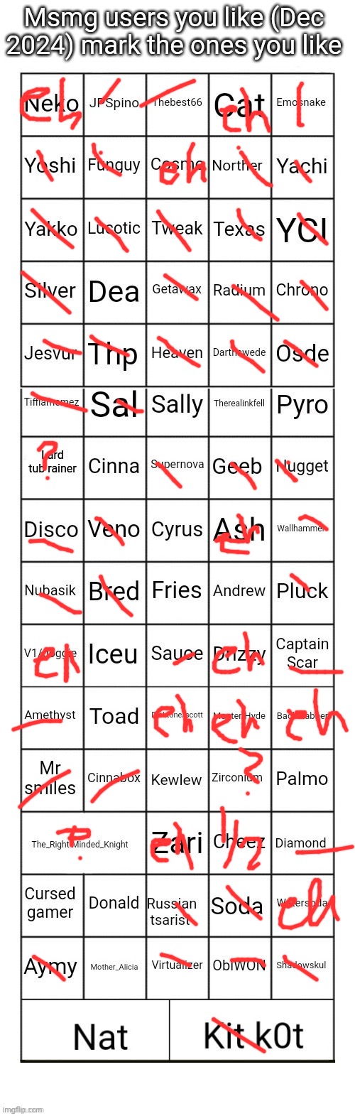 Msmg users you like (December 2024) | image tagged in msmg users you like december 2024 | made w/ Imgflip meme maker