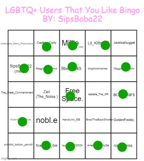 I don’t know many people on here | image tagged in lgbtq people that you like by sipsboba22 | made w/ Imgflip meme maker