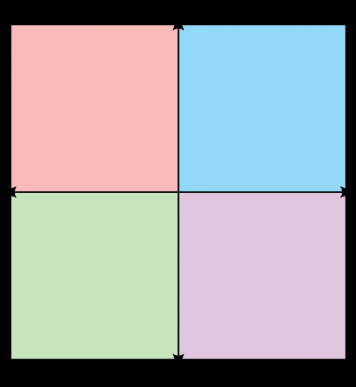 Blank Compass Blank Meme Template