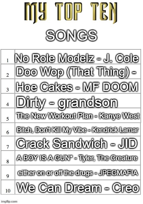 Top ten list better | SONGS; No Role Modelz - J. Cole; Doo Wop (That Thing) -; Hoe Cakes - MF DOOM; Dirty - grandson; The New Workout Plan - Kanye West; Bitch, Don't Kill My Vibe - Kendrick Lamar; Crack Sandwich - JID; A BOY IS A GUN* - Tyler, The Creature; either on or off the drugs - JPEGMAFIA; We Can Dream - Creo | image tagged in top ten list better | made w/ Imgflip meme maker