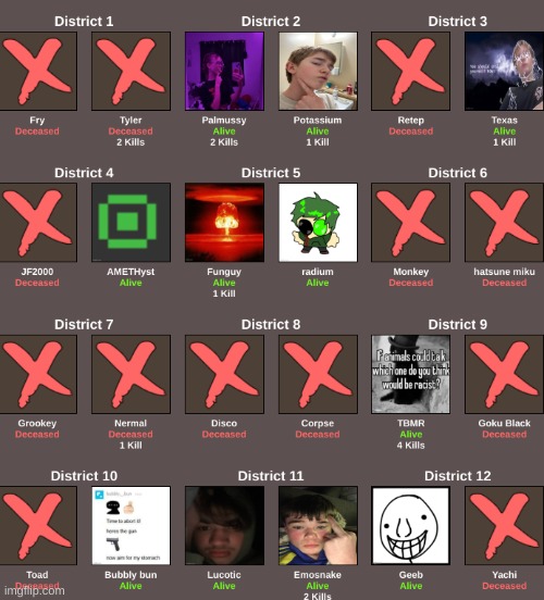 we are now down to 11 will the tournament of power strike? or will it be the bootysnatchers | made w/ Imgflip meme maker