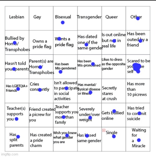 I won :) | image tagged in lgbtqia bingo | made w/ Imgflip meme maker