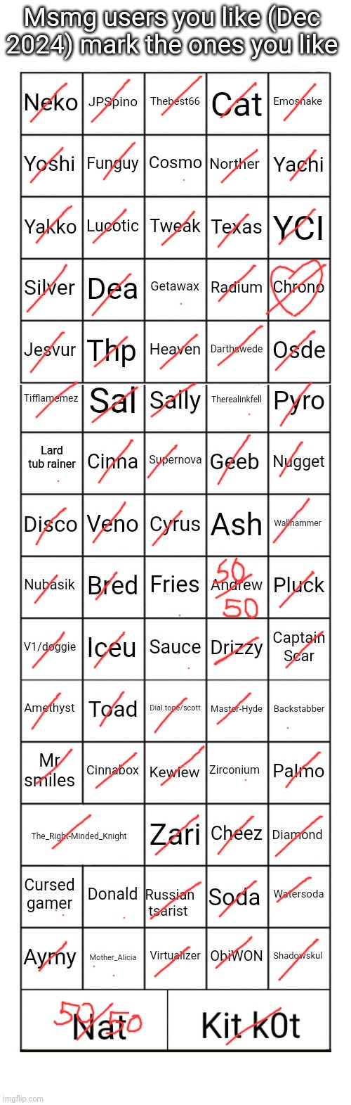 Msmg users you like (December 2024) | image tagged in msmg users you like december 2024 | made w/ Imgflip meme maker