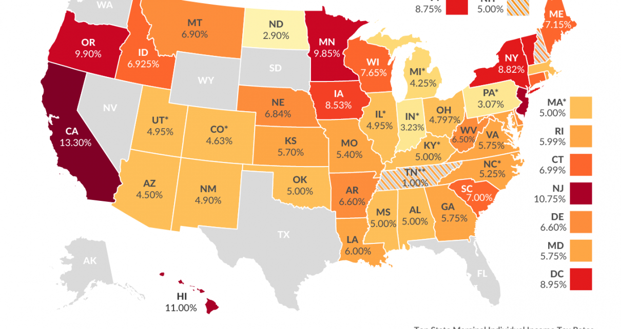 State tax rates Blank Meme Template