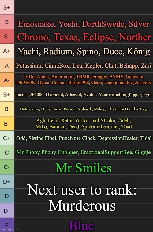 We got our first F tier user | Emosnake, Yoshi, DarthSwede, Silver; Chrono, Texas, Eclipse, Norther; Yachi, Radium, Spino, Ducc, König; Potassium, CinnaBox, Dea, Kepler, Chat, Behapp, Zari; OsDe, Alicia, Americium, TBMR, Funguy, AYMY, Getawax, ObiWON, Disco, Cosmo, Bigjim998, Geeb, Unexplainable, Josanity; Tsarist, JF2000, Diamond, Athereal, Aeolus, Your casual Imgflipper, Pyro; Hetrocamo, Hyde, Smart Person, Nubasik, Mdmg, The Only Himiko Toga; Agh, Lead, Xetra, Yakko, JackNCoke, Caleb, Miko, Batman, Dead, Spiderinthecorner, Toad; Odd, Sistine Fibel, Punch the Clock, DepressionHealer, Tidal; Mr Phony Phony Chopper, EmotionalSupportBee, Giggle; Mr Smiles; Next user to rank:
Murderous; Blue | image tagged in yoshi's new tierlist | made w/ Imgflip meme maker