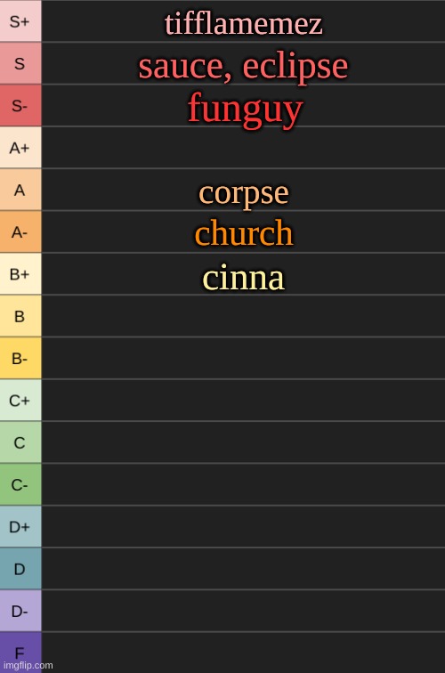 yoshi's new tierlist | tifflamemez; sauce, eclipse; funguy; corpse; church; cinna | image tagged in yoshi's new tierlist | made w/ Imgflip meme maker