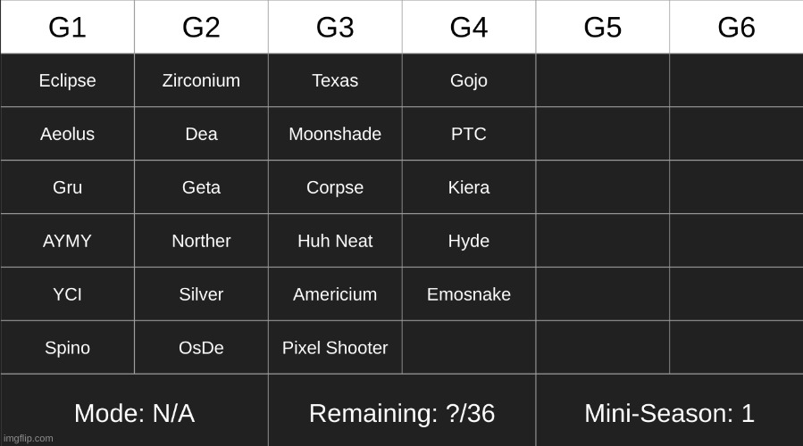 almost there | made w/ Imgflip meme maker