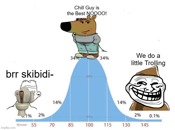 Meme Curve | Chill Guy is the Best NOOOO! We do a little Trolling; brr skibidi- | image tagged in bell curve | made w/ Imgflip meme maker