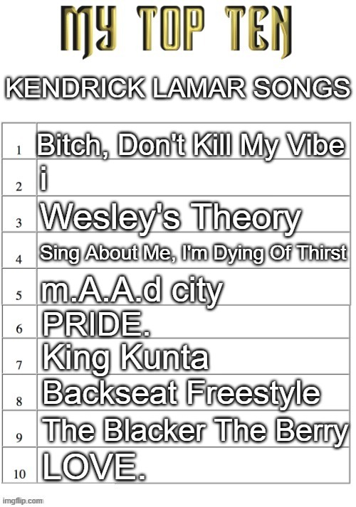Top ten list better | KENDRICK LAMAR SONGS; Bitch, Don't Kill My Vibe; i; Wesley's Theory; Sing About Me, I'm Dying Of Thirst; m.A.A.d city; PRIDE. King Kunta; Backseat Freestyle; The Blacker The Berry; LOVE. | image tagged in top ten list better | made w/ Imgflip meme maker