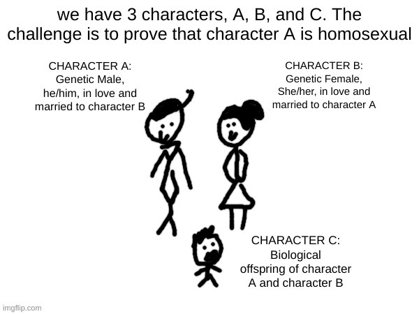 this isnt about someone's personal headcanon, its about what IS canon | we have 3 characters, A, B, and C. The challenge is to prove that character A is homosexual; CHARACTER A: Genetic Male, he/him, in love and married to character B; CHARACTER B: Genetic Female, She/her, in love and married to character A; CHARACTER C: Biological offspring of character A and character B | made w/ Imgflip meme maker