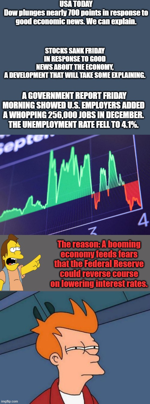 Its not the FED rate & the economy is not booming. Its Massive Debt & DEM policies & endless wars | USA TODAY
Dow plunges nearly 700 points in response to good economic news. We can explain. STOCKS SANK FRIDAY IN RESPONSE TO GOOD NEWS ABOUT THE ECONOMY, A DEVELOPMENT THAT WILL TAKE SOME EXPLAINING. A GOVERNMENT REPORT FRIDAY MORNING SHOWED U.S. EMPLOYERS ADDED A WHOPPING 256,000 JOBS IN DECEMBER. THE UNEMPLOYMENT RATE FELL TO 4.1%. The reason: A booming economy feeds fears that the Federal Reserve could reverse course on lowering interest rates. | image tagged in memes,futurama fry | made w/ Imgflip meme maker