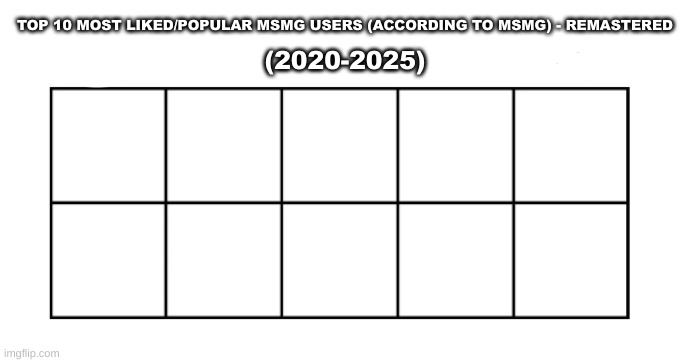 nominations are back | made w/ Imgflip meme maker
